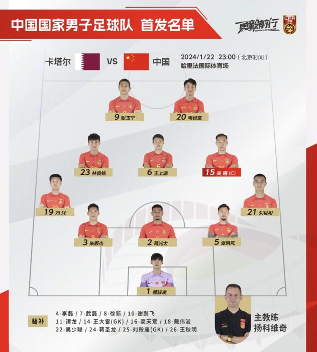 三场小组赛未尝一球，国足亚洲杯出线希望渺茫